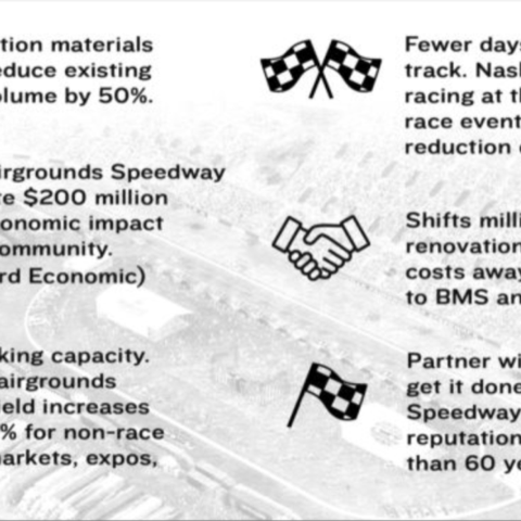Why the fairgrounds deal is good!