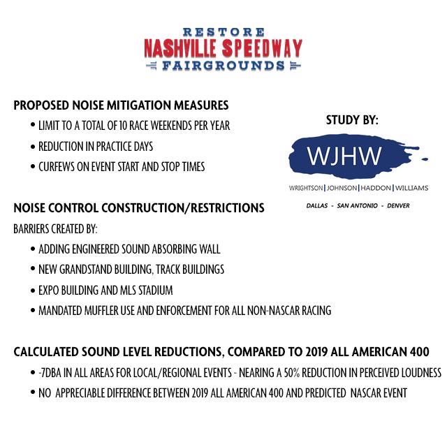 No Increase in Noise levels from Nascar Events